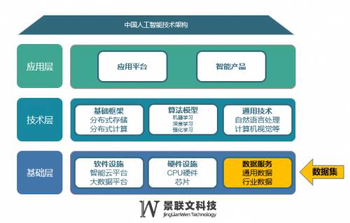 数据库变「武器」 景联文科技如何用数据构筑企业护城河