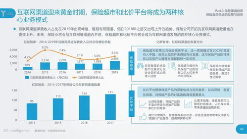 2020年保险创新发展研究报告 数据库服务的角色与前景